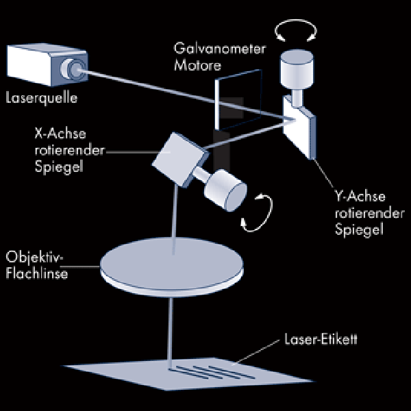 Nd-YAG-Lasergravur - Schema - deutsch